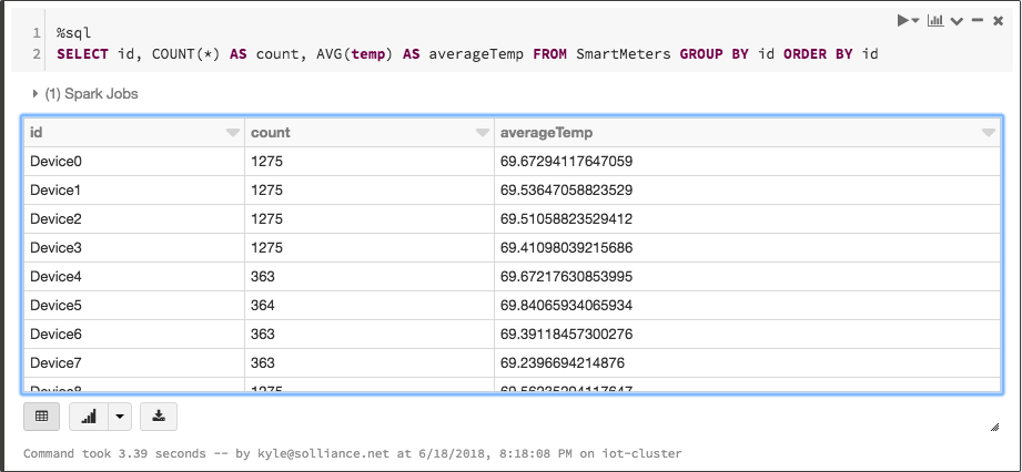 Output from executing a SQL statement a Databricks notebook cell using the %sql magic command.