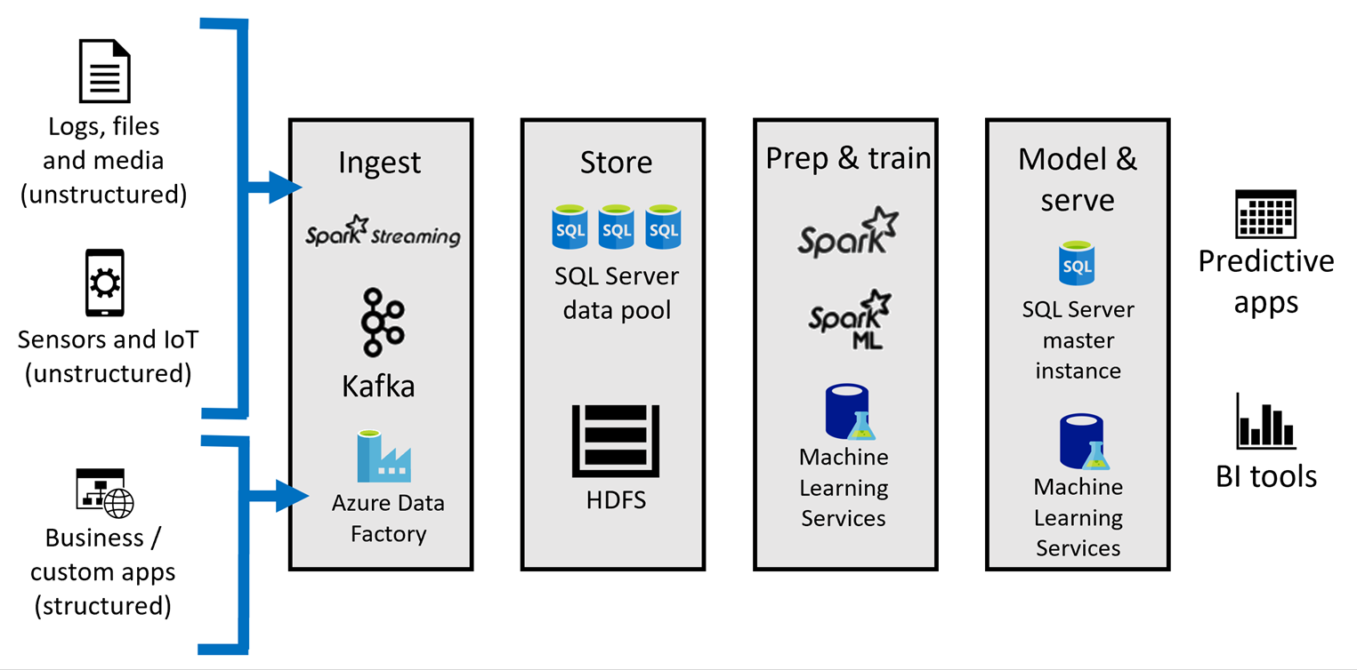 Modernizing-Data-Analytics-with-SQL-Server-2019 - WDS ...