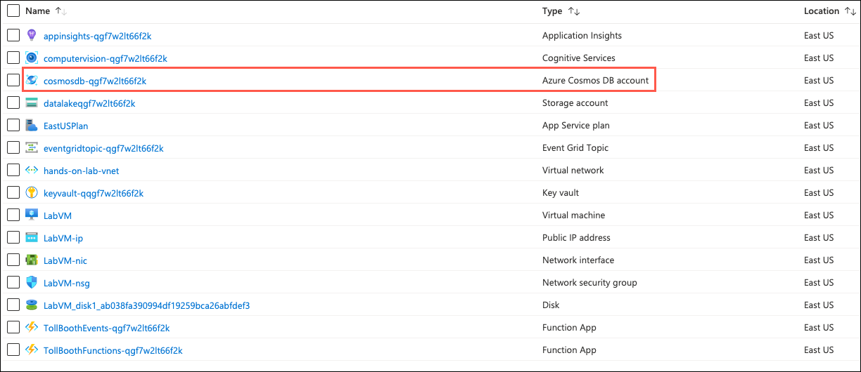 The Azure Cosmos DB account resource is highlighted in the list of services in the resource group.